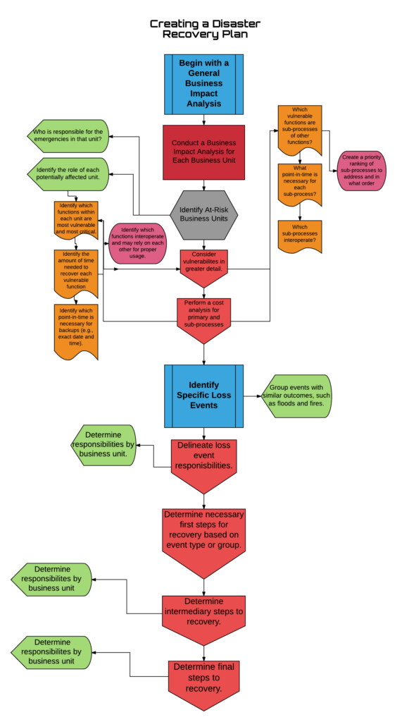 Disaster-Recovery-Page-1-2-564x1024